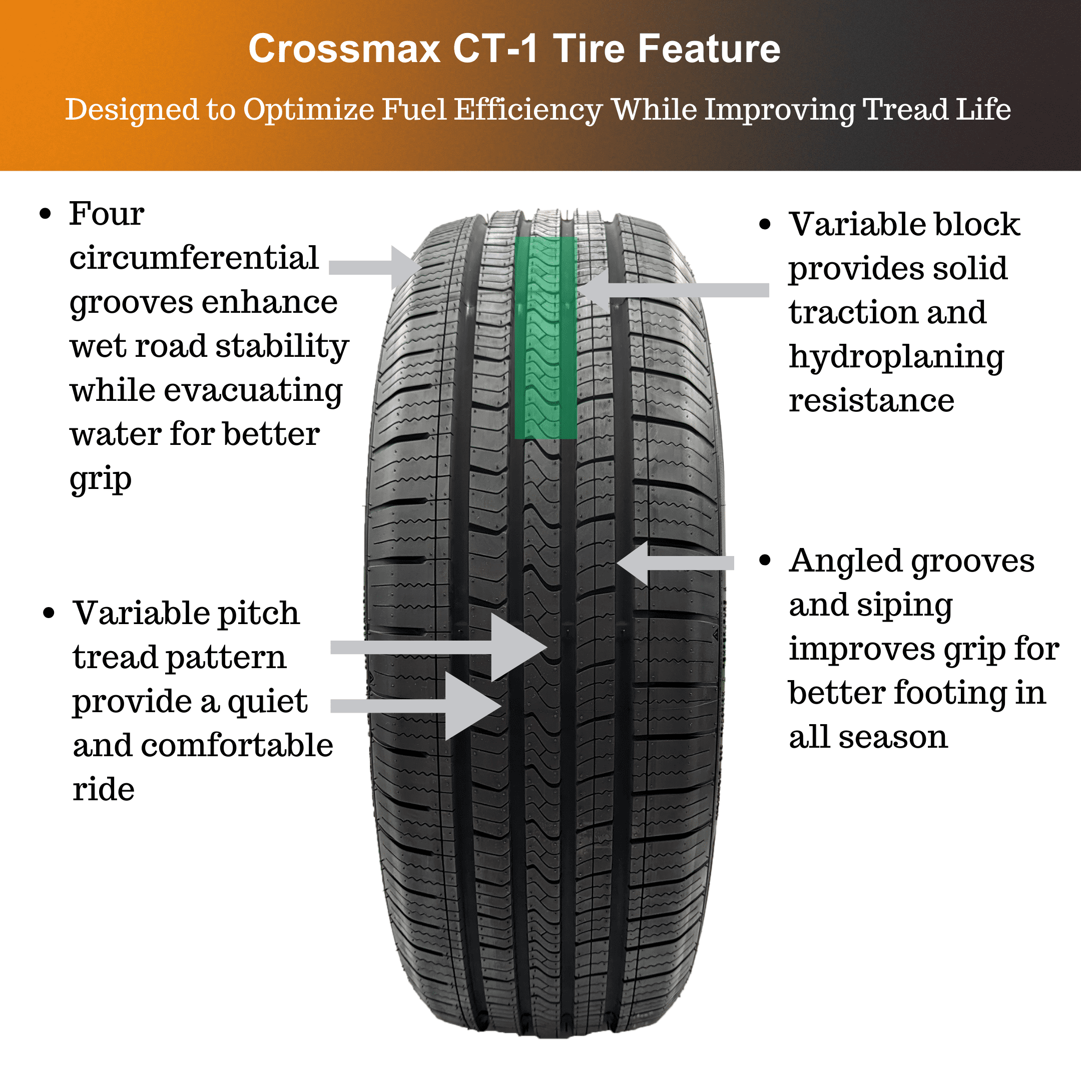 Crossmax CT-1 All Season 215/65R17 99H Passenger Tire - Image 4